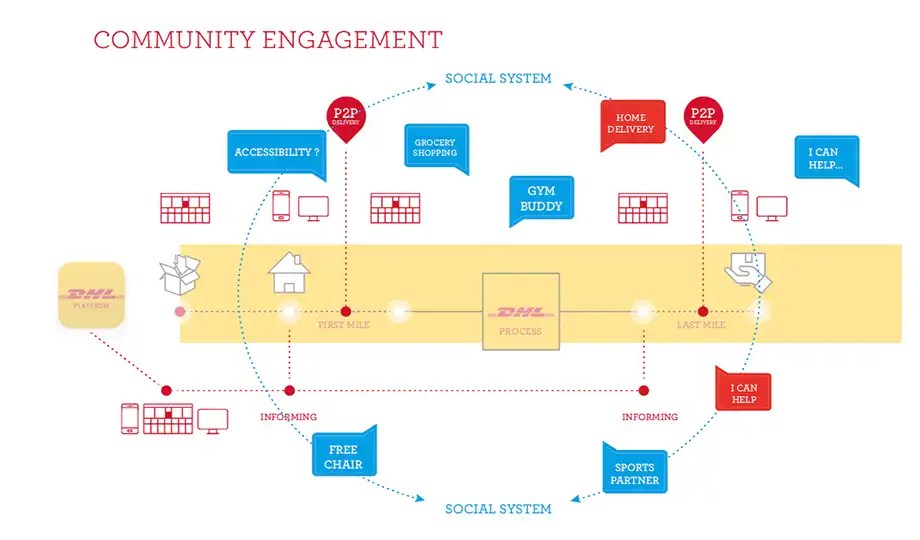 Digital Product Management section images