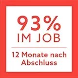 93% IM JOB 12 Monate nach Abschluss