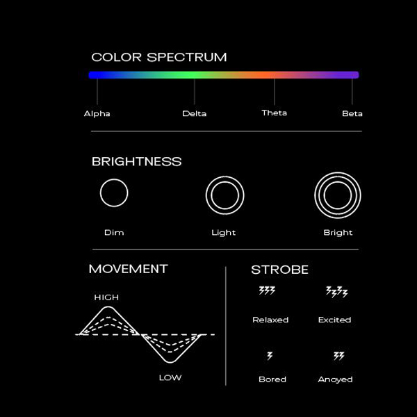 diagram of things and colors