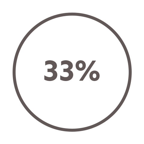 33%